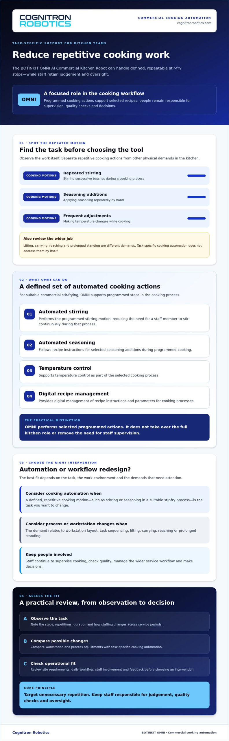 Reducing Commercial Kitchen Physical Strain with Automation