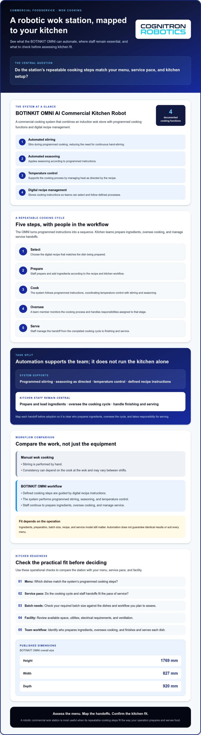 Robotic Commercial Wok Station: How It Works and What to Assess